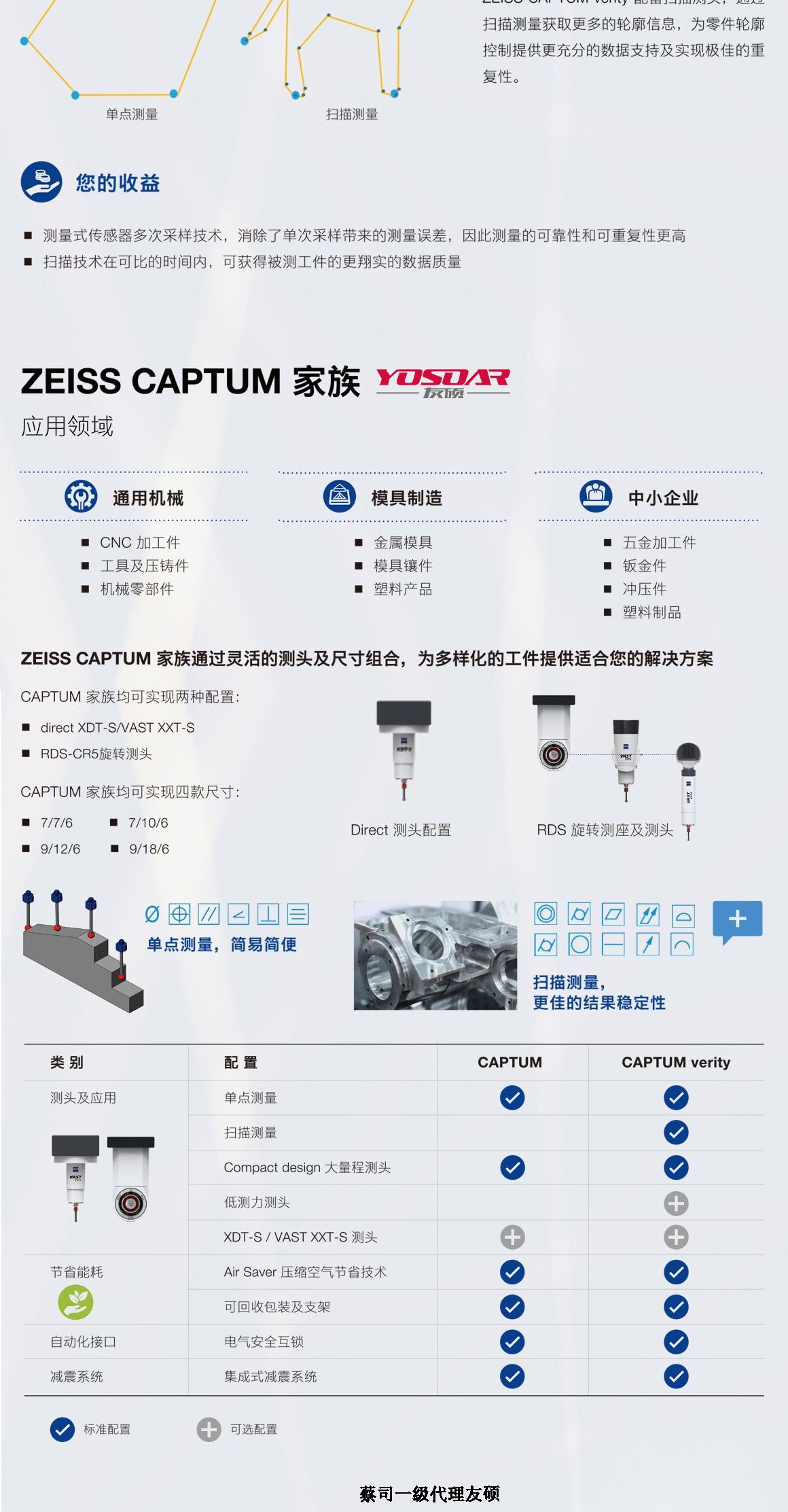 上饶蔡司三坐标CAPTUM