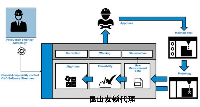 上饶蔡司上饶三坐标测量机
